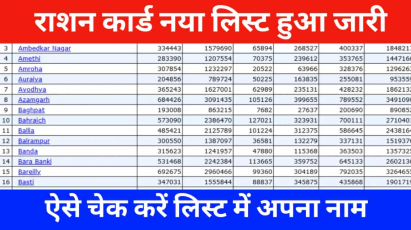 Ration Card New List 2024