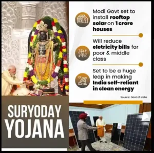 What is PM Suryoday Yojana 2024