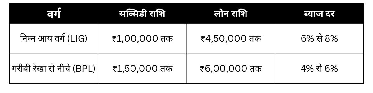 ladali bahina aawash yojana